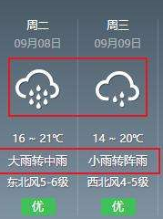 8月凯发k8省降水量较常年偏多1倍为59年来最多